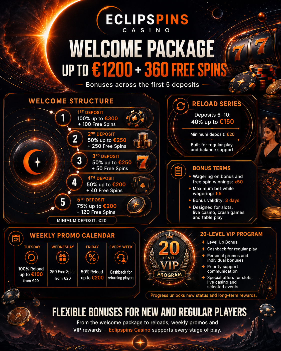 eclipspins casino promotions